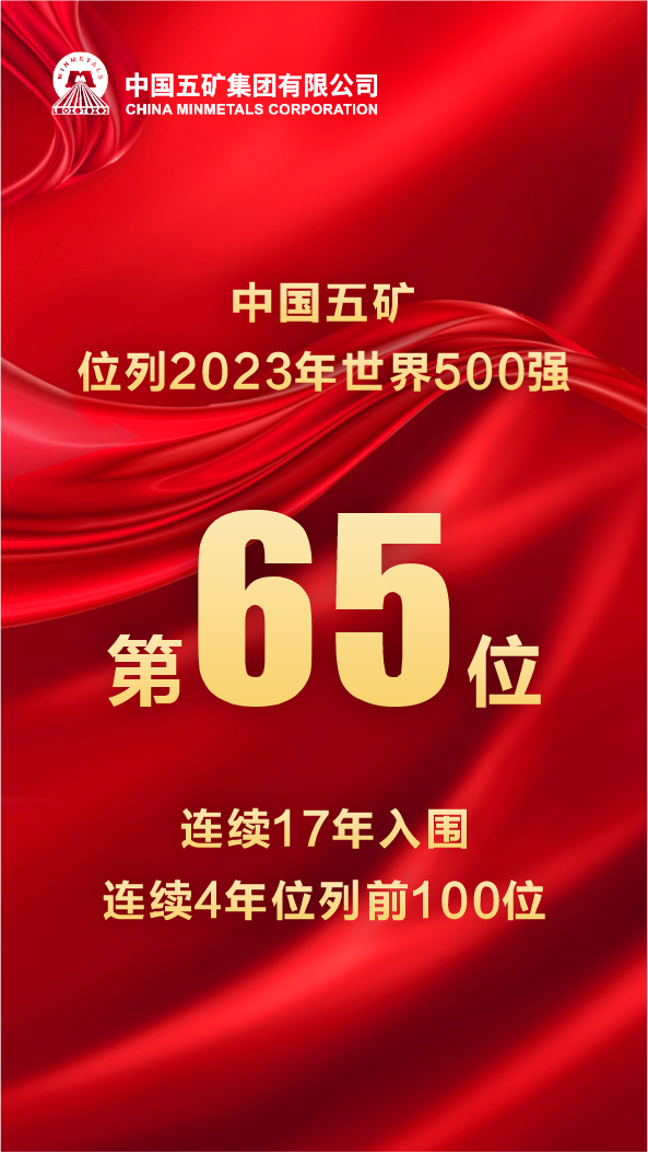 中國五礦位列2023年度《財(cái)富》世界500強(qiáng)第65位